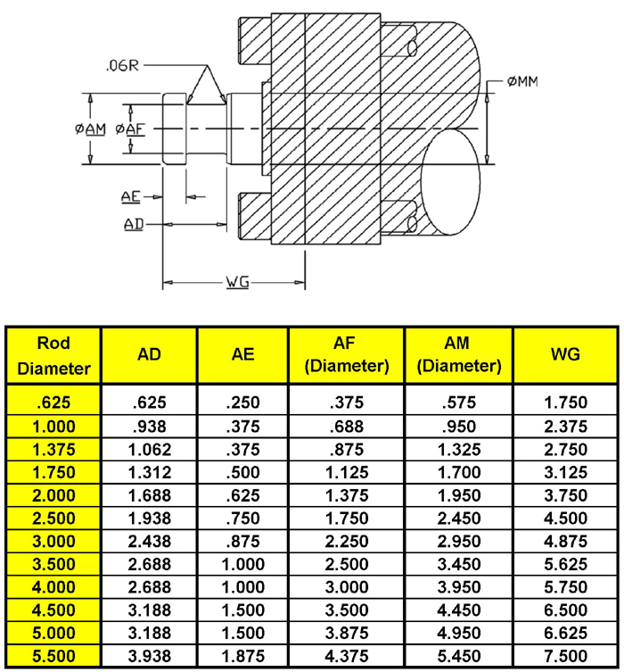 peninsular cylinder co cylinder repair hydraulic rod end size chart